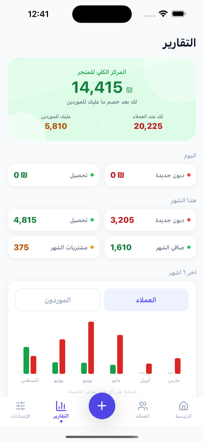 شاشة التقارير: إحصائيات اليوم والشهر ورسم ٦ أشهر