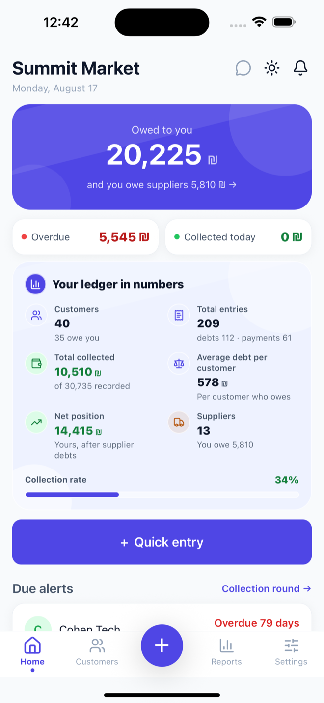Daftari home screen: total debts, overdue amounts and due-date alerts