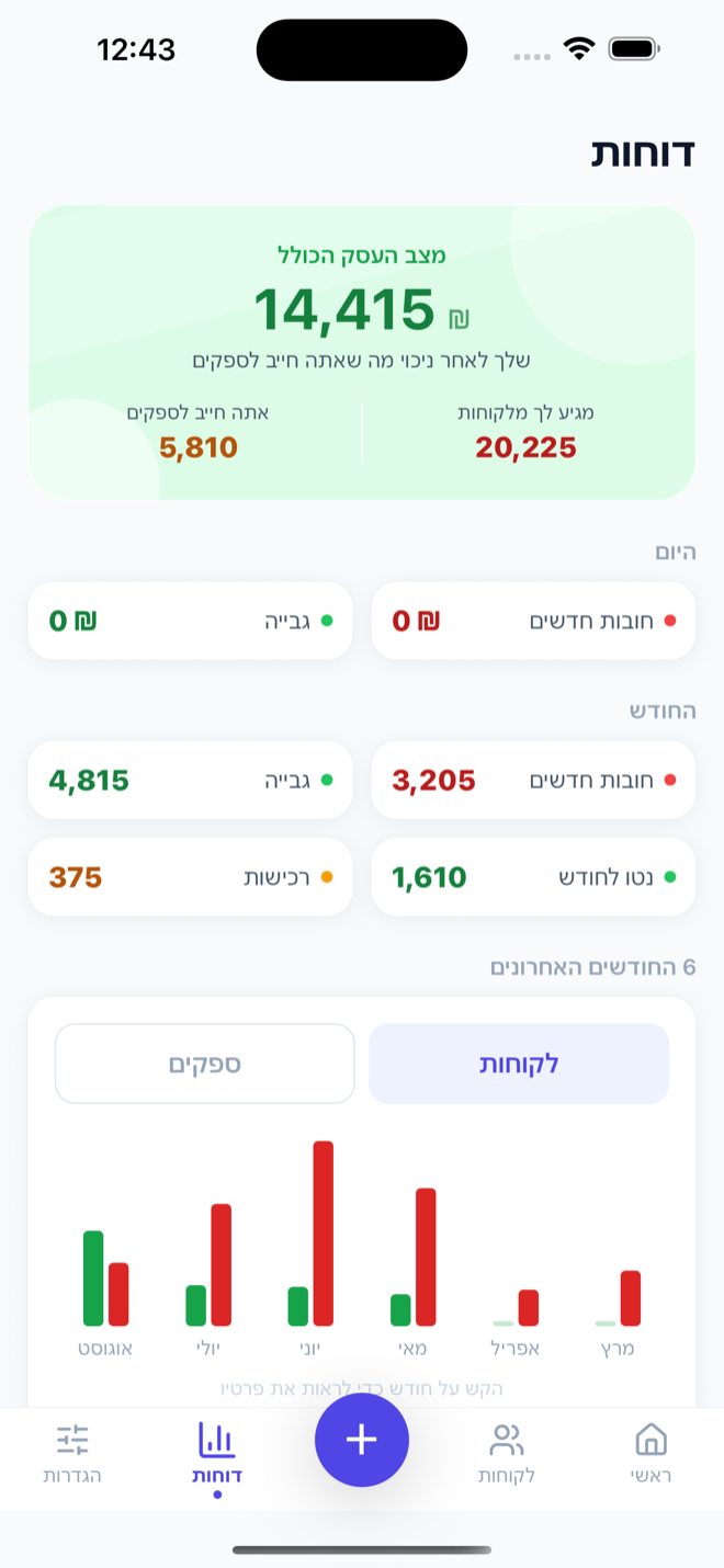 מסך הדוחות: נתוני היום והחודש וגרף 6 חודשים